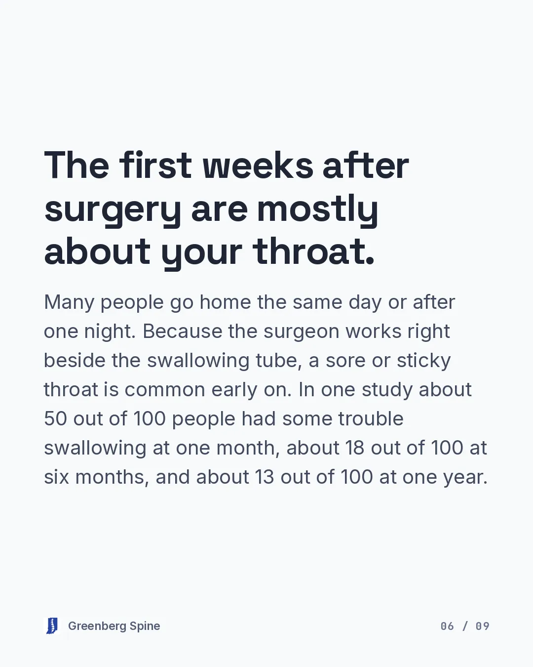 Text slide on early recovery, noting that many people go home the same day or after one night, that a sore or sticky throat is common early on because the surgeon works right beside the swallowing tube, and that in one study about 50 out of 100 people had some trouble swallowing at one month, about 18 out of 100 at six months, and about 13 out of 100 at one year.