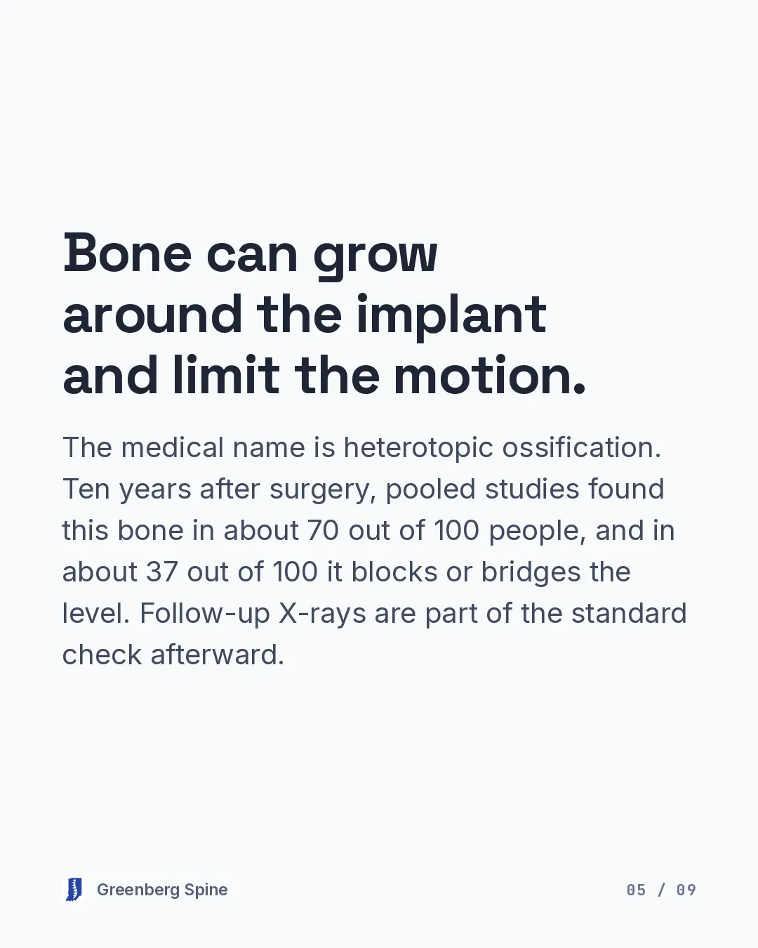 Text slide explaining heterotopic ossification, the extra bone that can grow around a cervical disc implant. Pooled studies found it in about 70 out of 100 people ten years after surgery, and in about 37 out of 100 it blocks or bridges the level. Follow-up X-rays are part of the standard check afterward.
